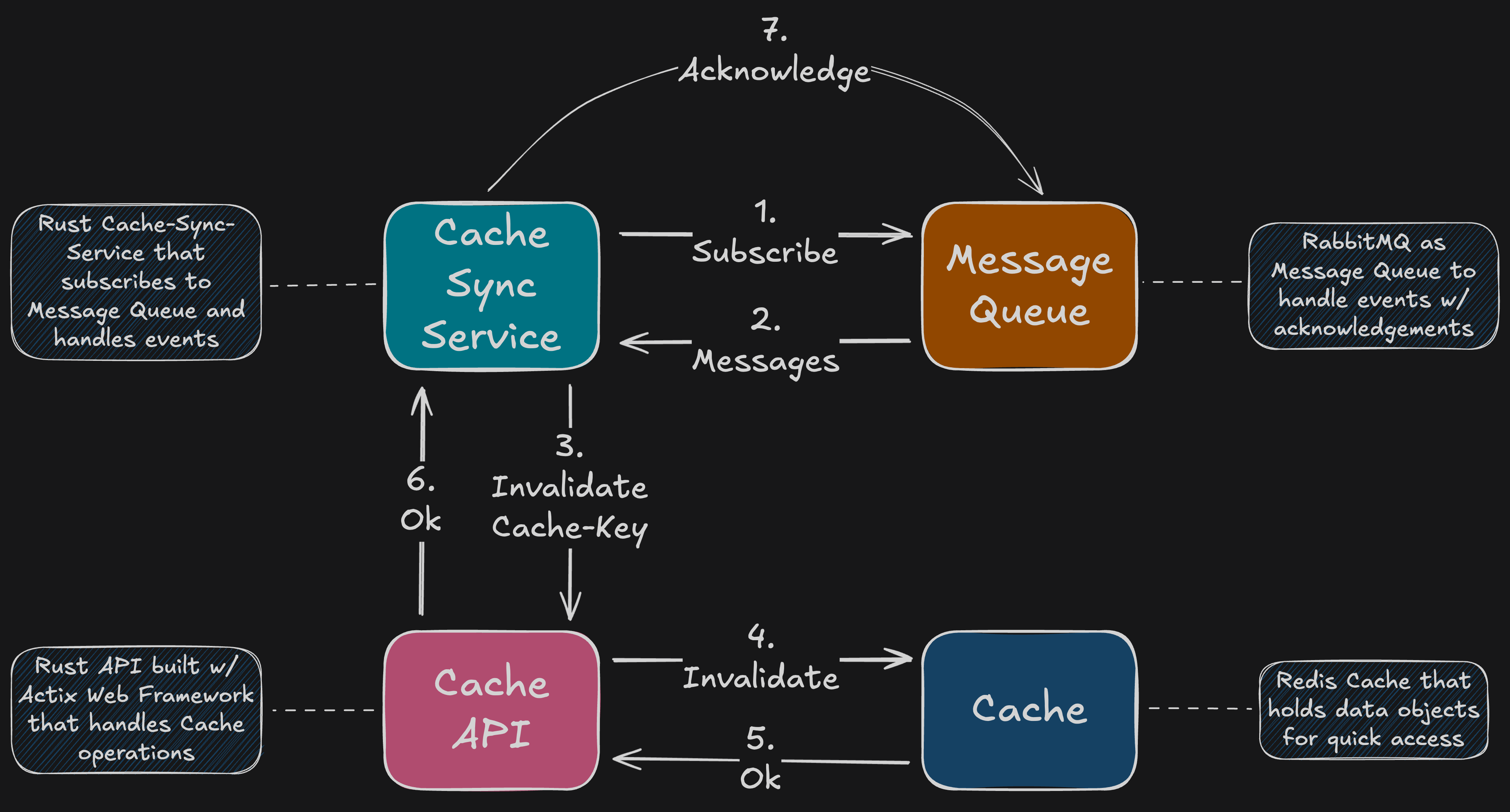 mq_cache_key_invalidation