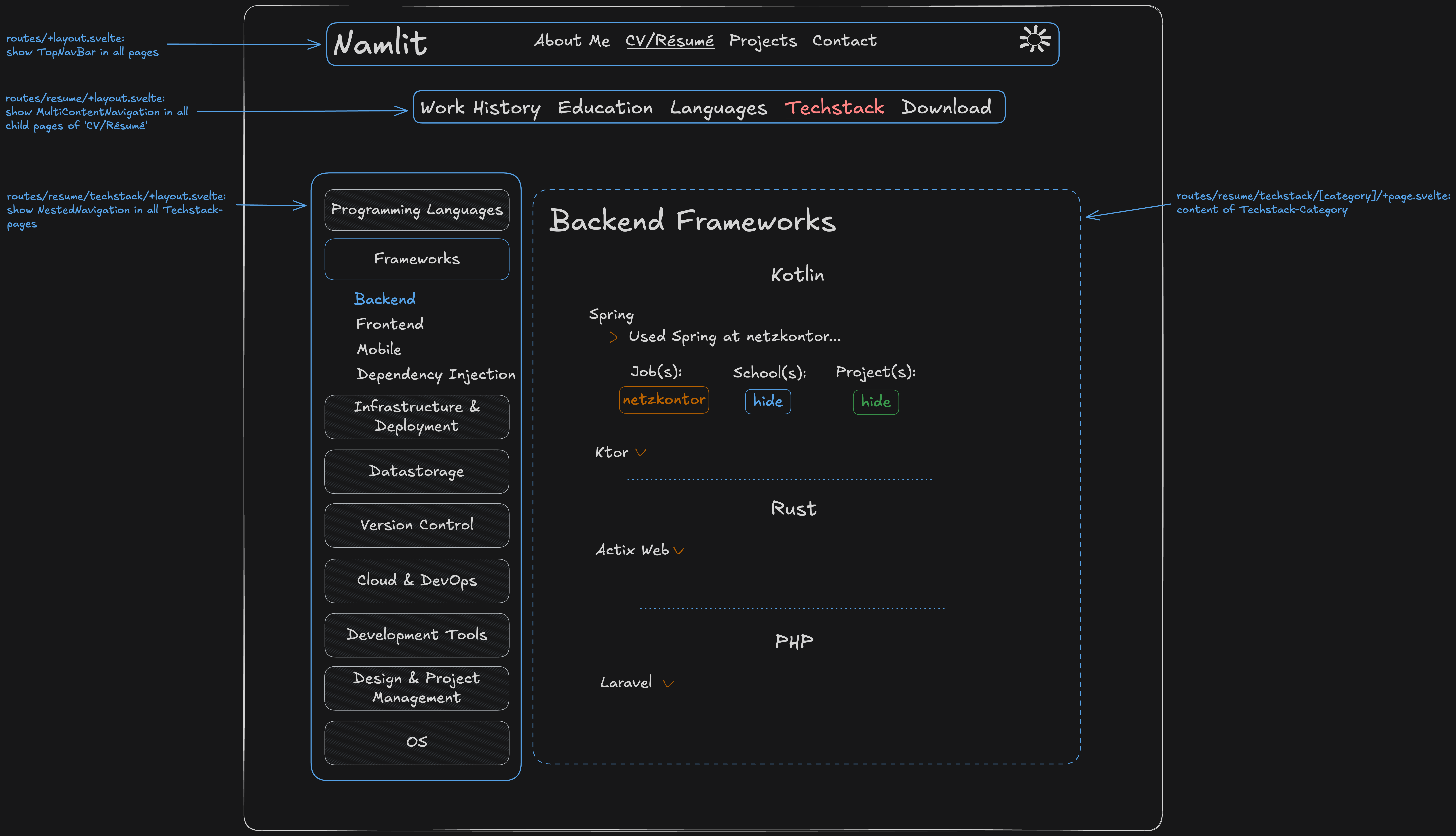 techstack_category-layout